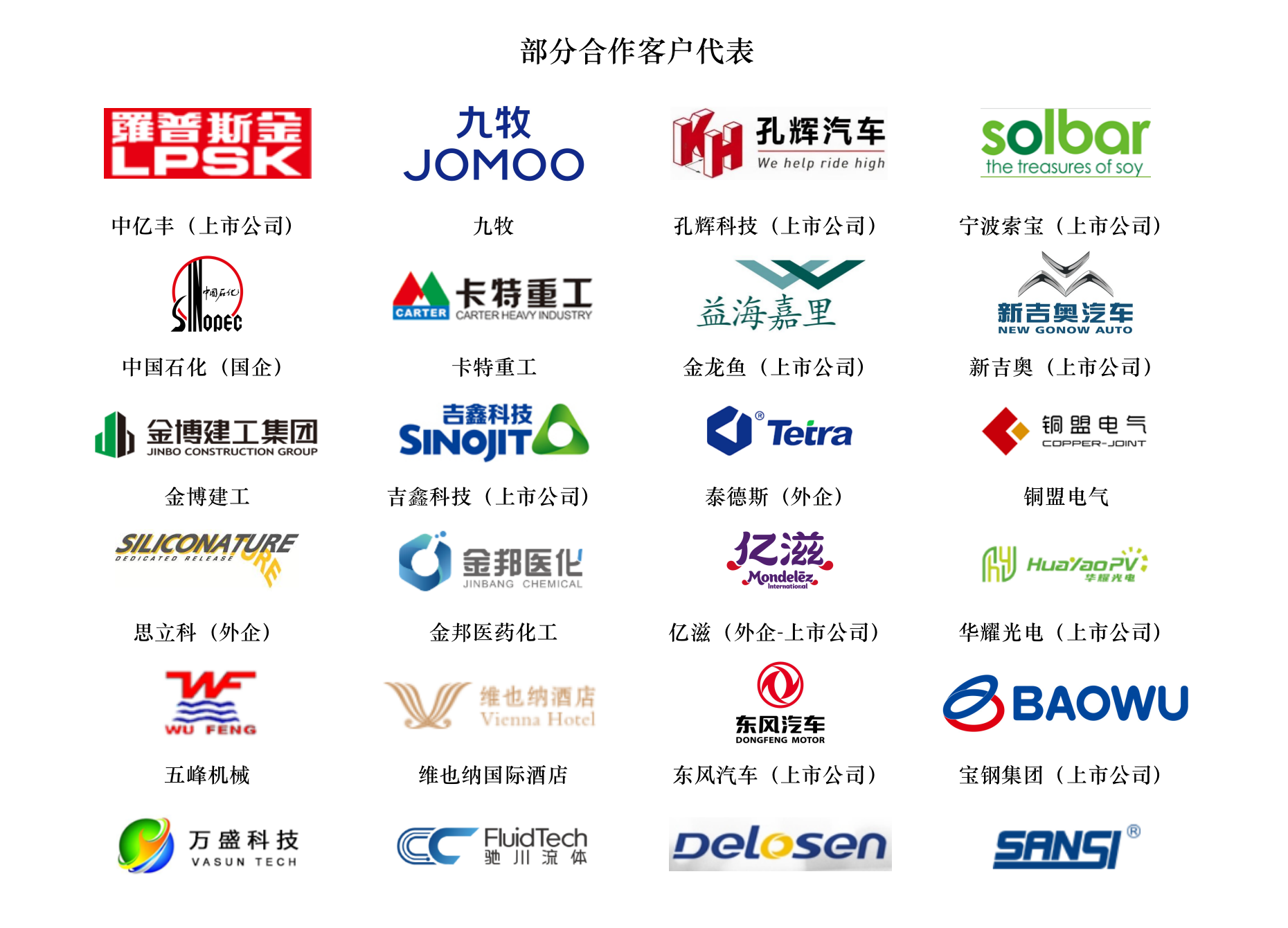 代表客户